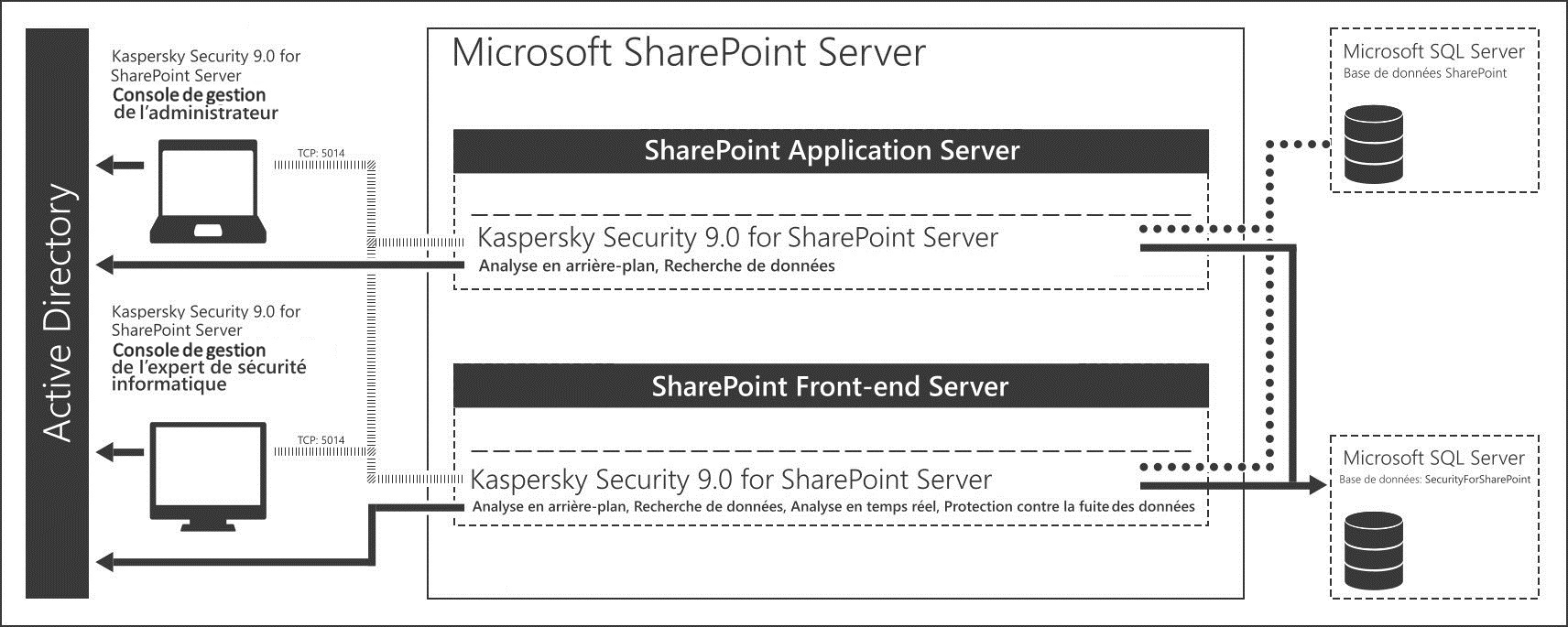 ks90_pict_architecture