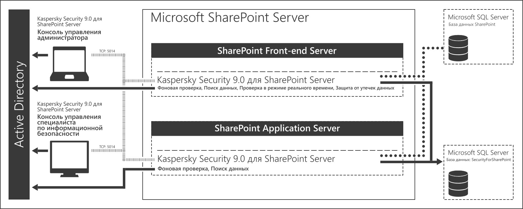 ks90_pict_architecture
